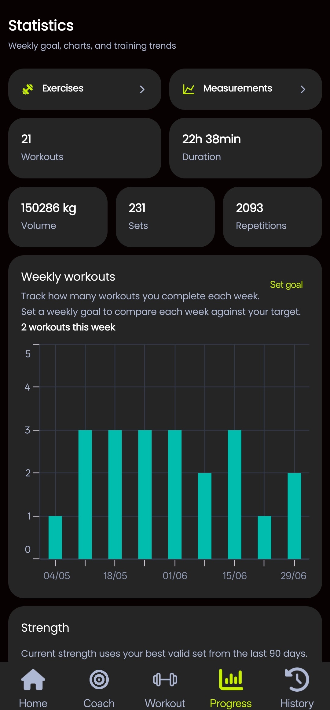 StrengthFort progress statistics